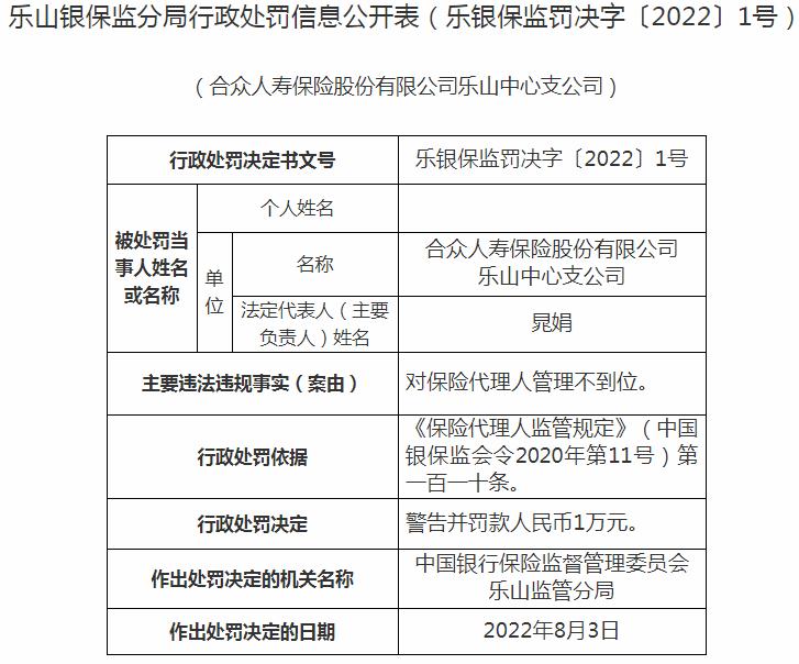 银保监会四川监管局开罚单 合众人寿乐山中心支公司被罚1万元