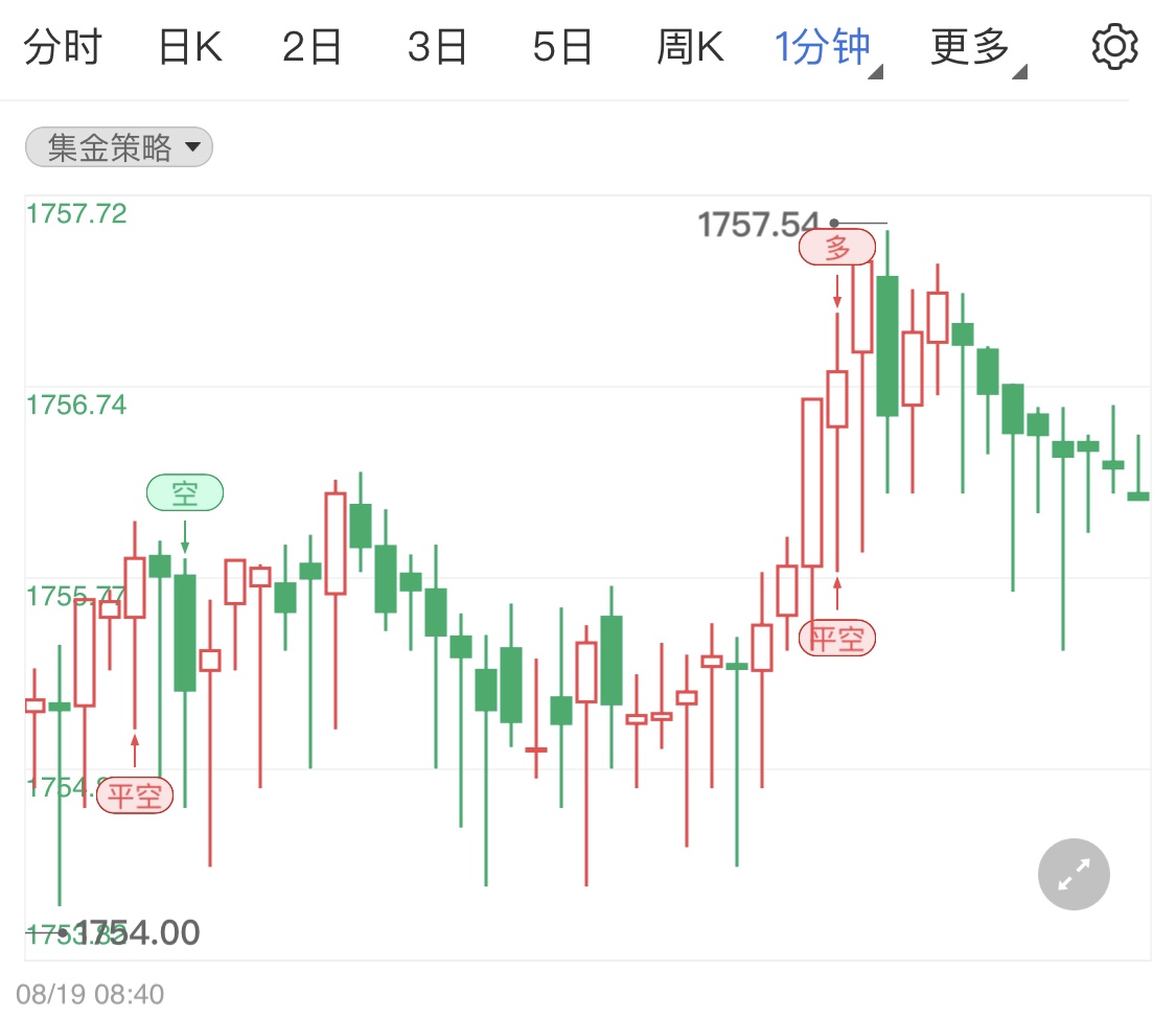 金投財經(jīng)早知道:初請失業(yè)金人數(shù)低于預期 支撐美聯(lián)儲加息打壓黃金多頭