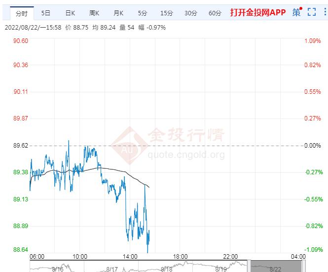 8月22日原油价格晚间交易提醒