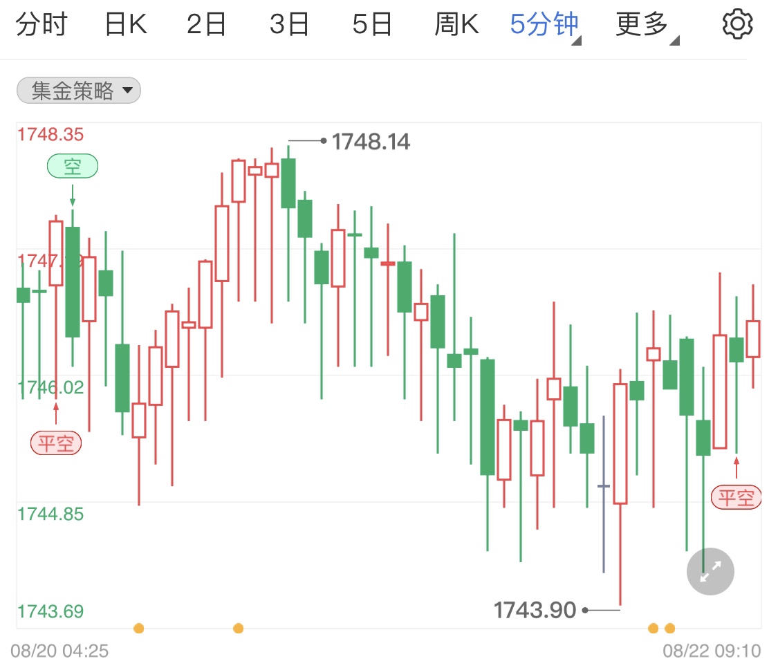 金投財(cái)經(jīng)晚間道:8月22日市場清淡國際金銀油小幅調(diào)整行情 留意本周市場后市消息
