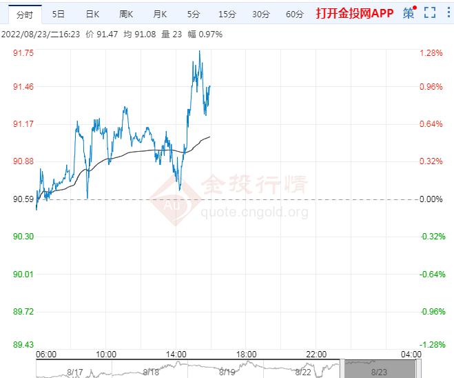 8月23日原油价格晚间交易提醒