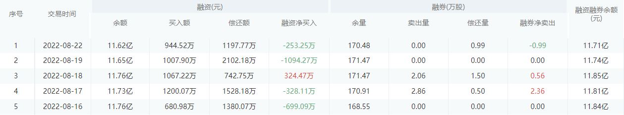华夏银行今日股价：8月23日收盘下跌0.39%