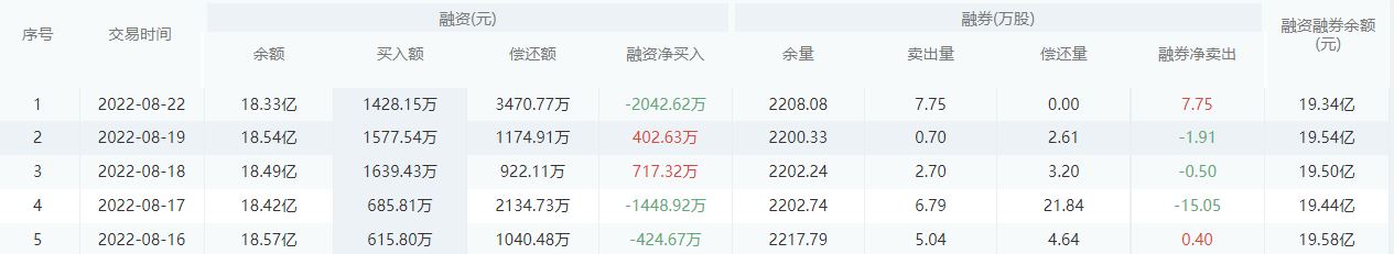 【每日个股解析】交通银行今日收盘下跌0.44%