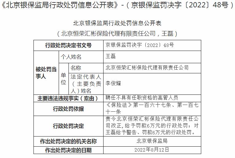 北京恒荣汇彬保险代理因聘任不具有任职资格的高管人员 被罚6万元