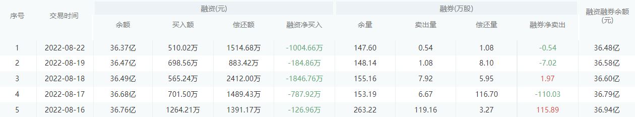 浦发银行股市行情最新消息：8月23日收盘下跌0.83%