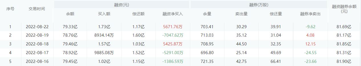 招商银行今日股价：8月23日收盘下跌1.55%