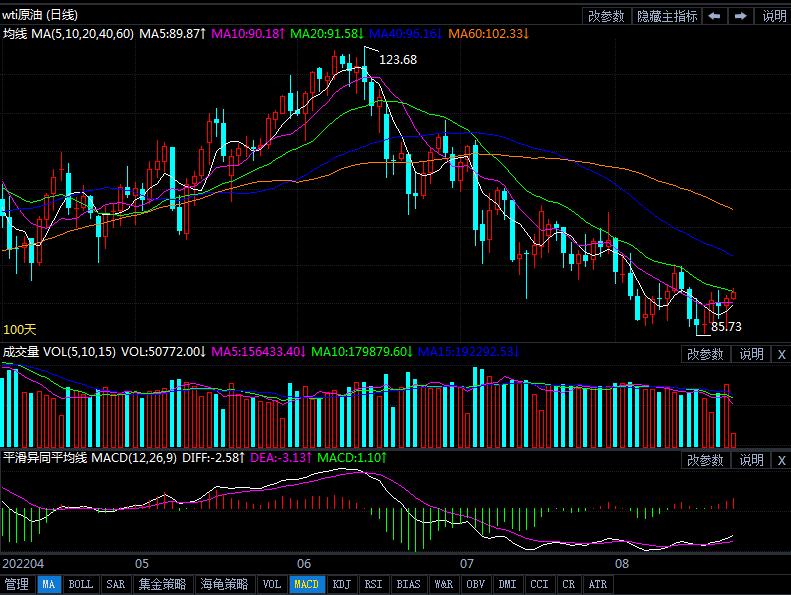 8月23日原油价格晚间交易提醒