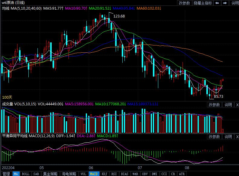 8月24日原油价格晚间交易提醒