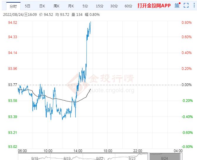 8月24日原油价格晚间交易提醒