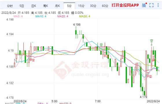 8月24日工行纸白银价格多少？今天白银价格多少钱一克？