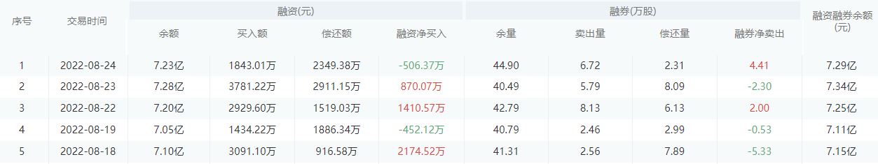 杭州银行股市行情最新消息：8月25日收盘上涨3.09%