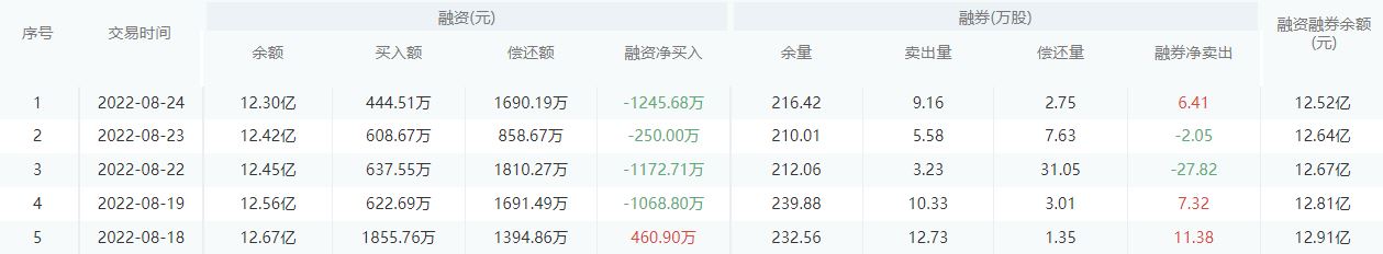 南京银行今日股价：8月25日收盘下跌1.55%
