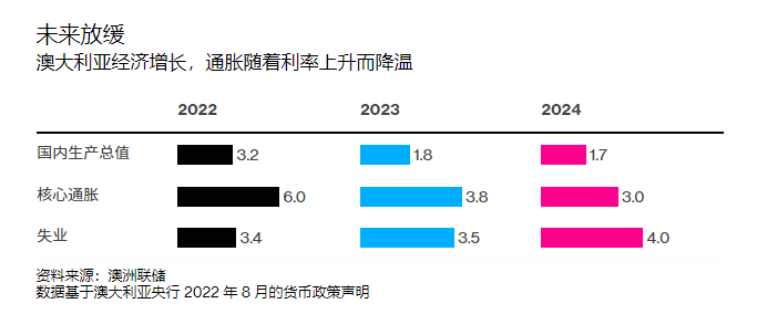 债务率高达187% 澳大利亚还猛加息!房地产破产率飙升7成!