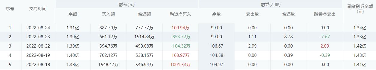 【每日个股解析】浙商银行今日收盘上涨0.31%