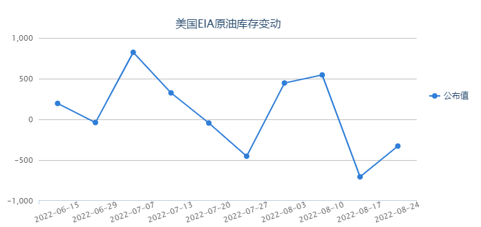 伊核协议达成困难重重 油价或有望逼近100关口?