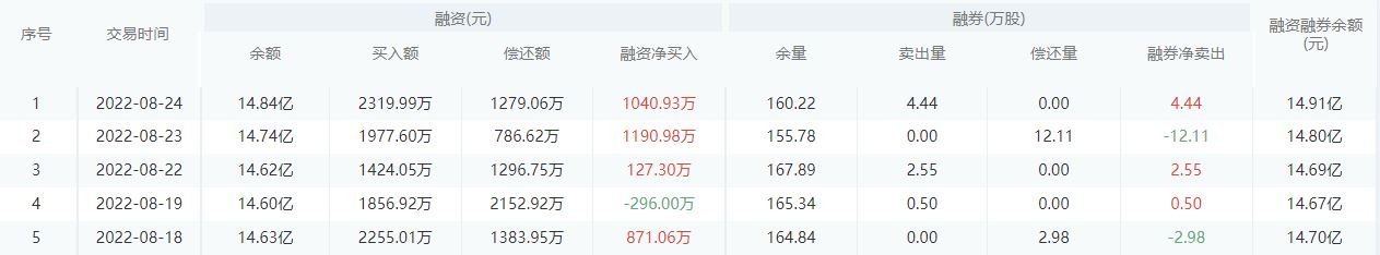 北京银行今日股价：8月25日收盘上涨0.24%