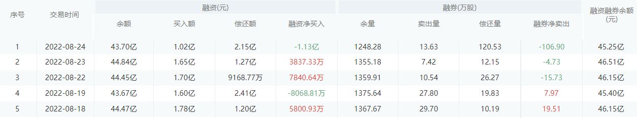 平安银行股市行情最新消息：8月25日收盘上涨1.77%
