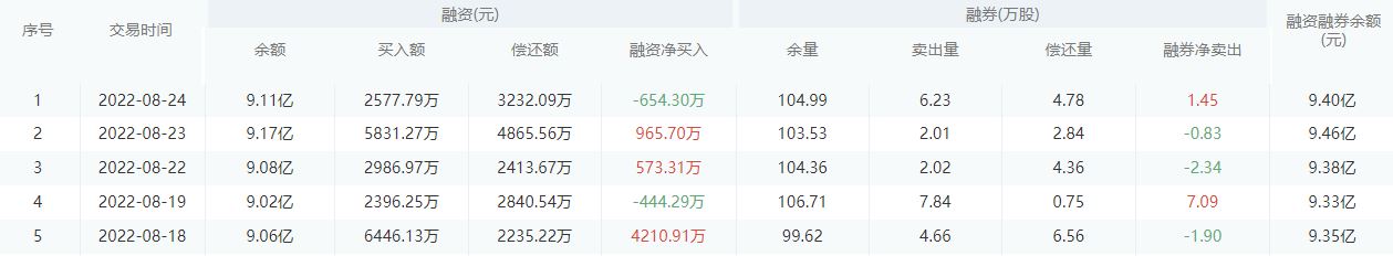 【每日个股解析】宁波银行今日收盘上涨4.19%