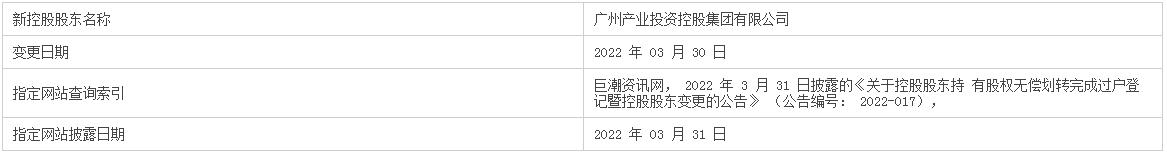 广州珠江啤酒股份有限公司2022年半年度报告摘要