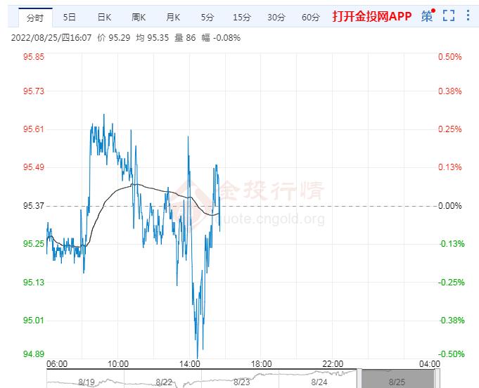 8月25日原油价格晚间交易提醒