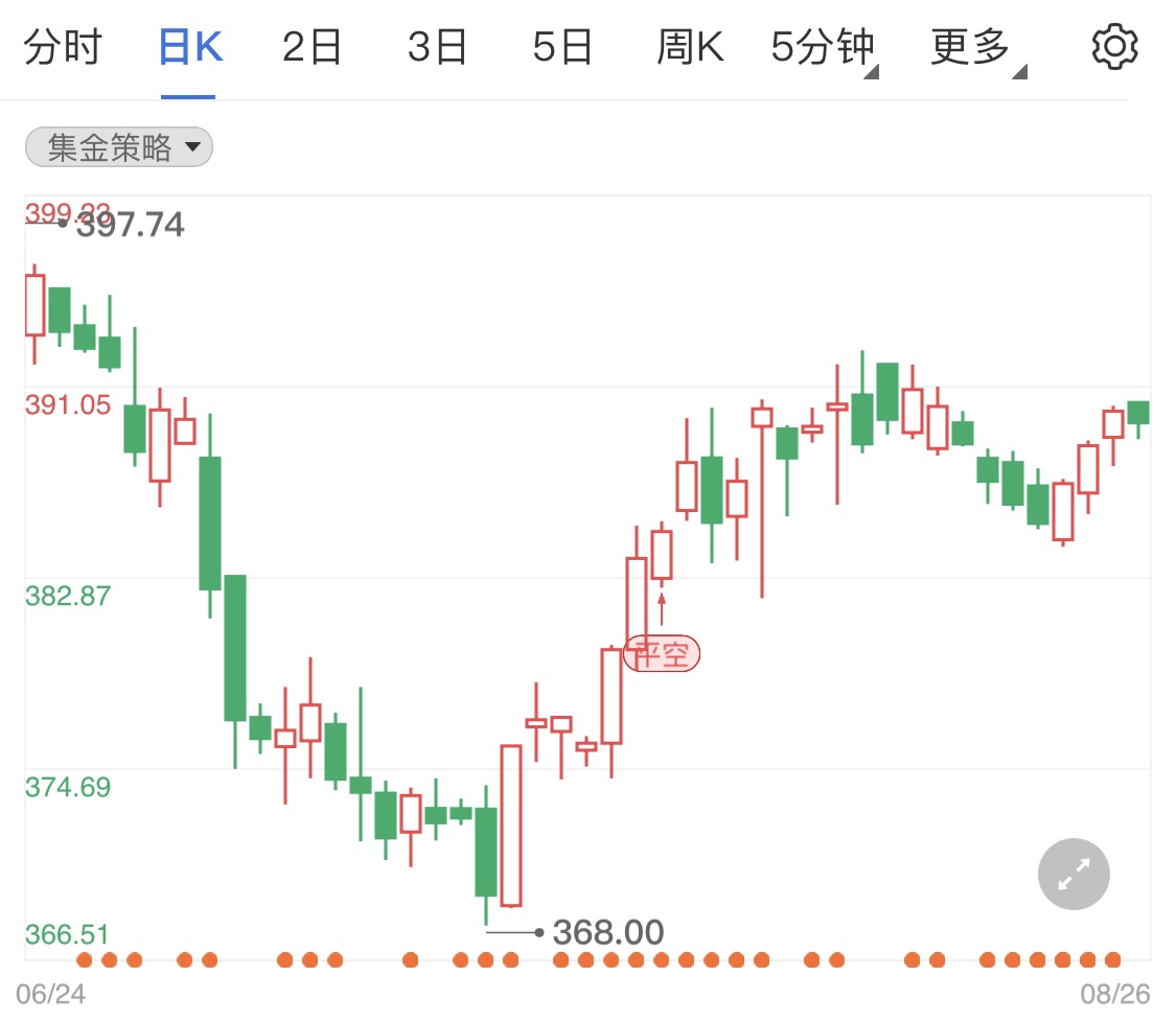 黃金TD小陰線開局 金價走勢陷入震蕩