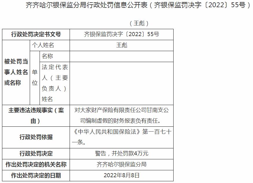银保监会黑龙江监管局开罚单 大家财产保险甘南支公司王彪被罚4万元