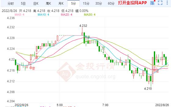 8月26日工行纸白银价格多少?今天白银价格多少钱一克?