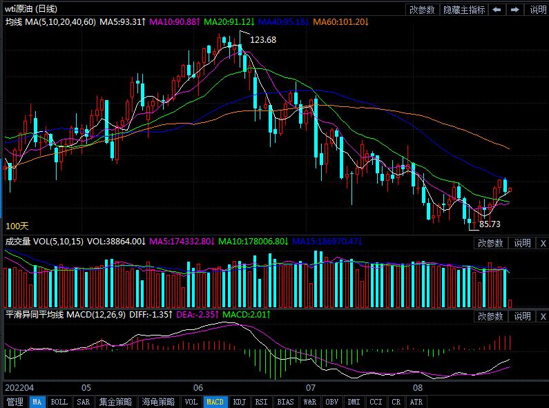 8月26日原油价格晚间交易提醒