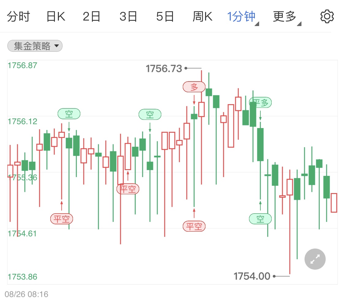 金投财经早知道:初请失业金人数连续第二周下降 今日杰克逊霍尔全球央行年会举行