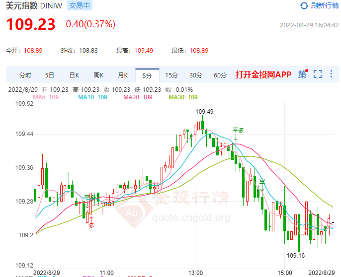 鲍威尔发出强鹰信号 美元重回强势