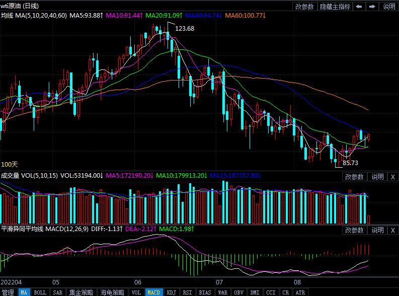 8月29日原油价格晚间交易提醒