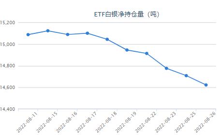 欧盟将因对俄制裁面对严重挑战 白银ETF减持86吨