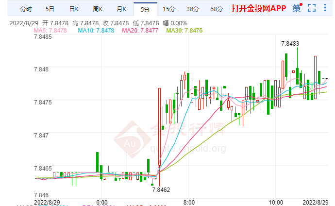 港元沽盘很可能会再出现