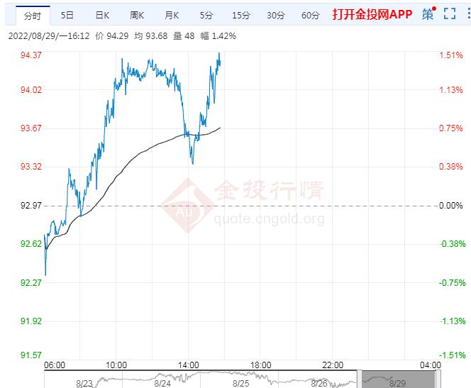 8月29日原油价格晚间交易提醒