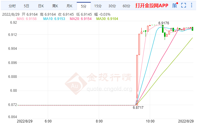 人民币汇率指数上涨 人民币走势一波三折