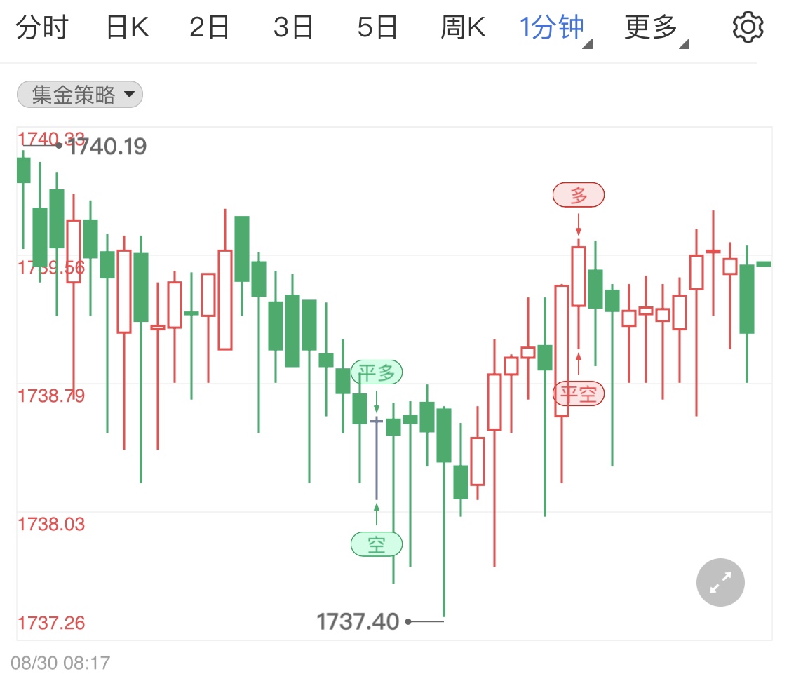金投財經(jīng)早知道:黃金市場消息清淡 本周國際黃金行情留意八月非農(nóng)報告