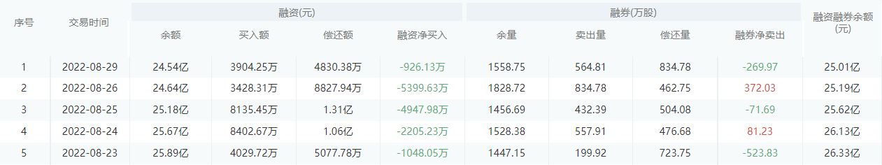 中国银行今日股价：8月30日收盘上涨0.33%