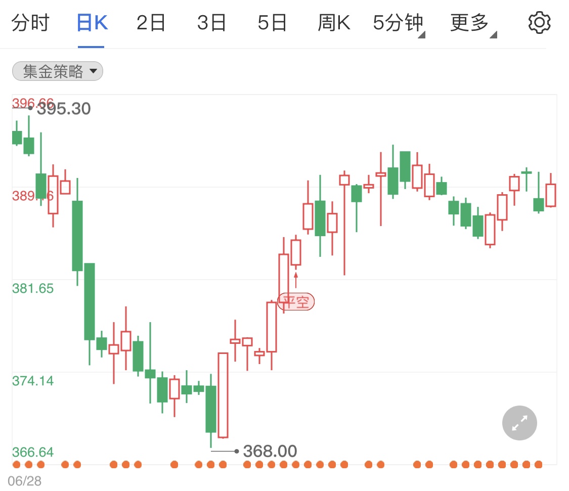 黄金TD止跌走小涨势 金价区间内微幅调整