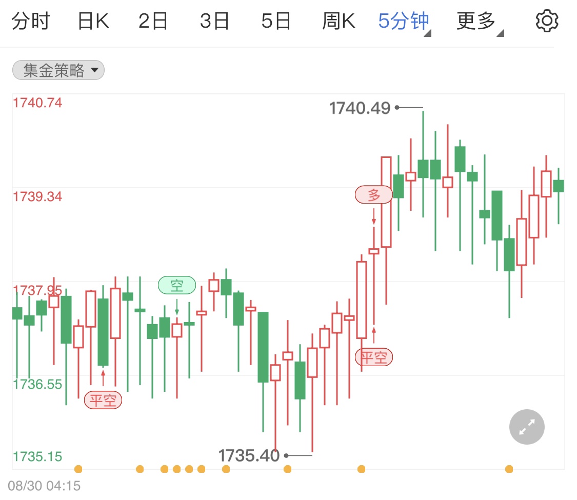 金投財(cái)經(jīng)晚間道:本周8月非農(nóng)報(bào)告公布前市場(chǎng)清淡 8月30日晚盤金銀油行情如何