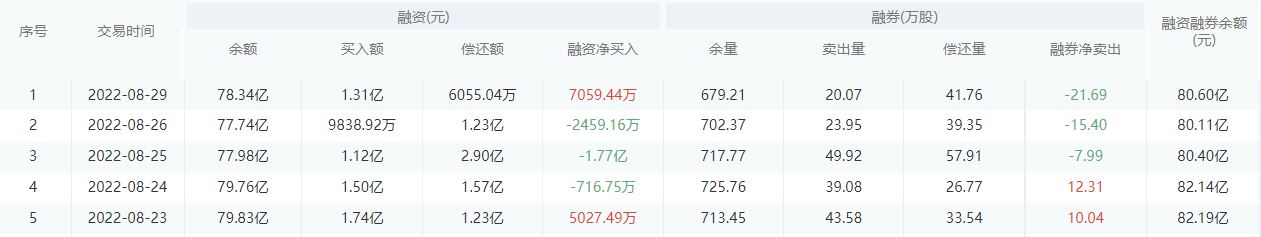招商银行股市行情最新消息：8月30日收盘上涨1.53%
