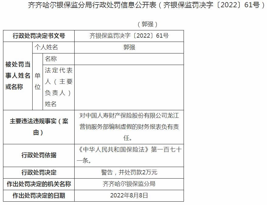 中国人寿财产保险龙江营销服务部郭强因编制虚假的财务报表 被罚2万元