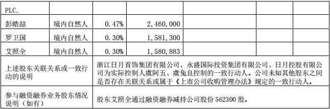 浙江明牌珠宝股份有限公司发布2022年半年度报告摘要