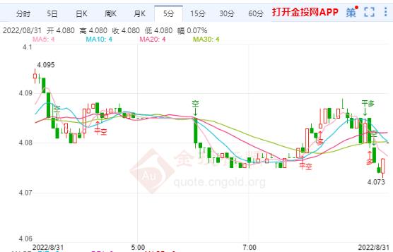 8月31日工行纸白银价格多少？今天白银价格多少钱一克？