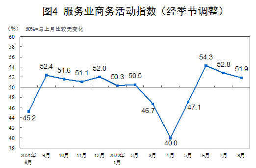 國家統(tǒng)計局: