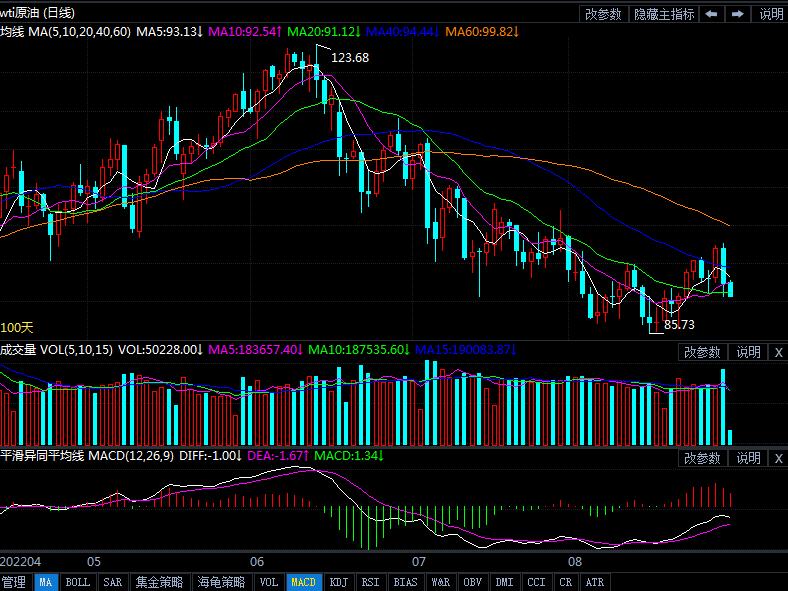 8月31日原油价格晚间交易提醒