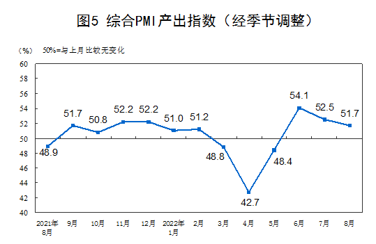 國家統(tǒng)計局: