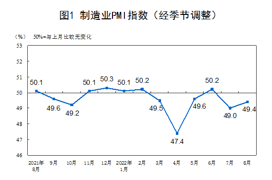 國家統(tǒng)計局:
