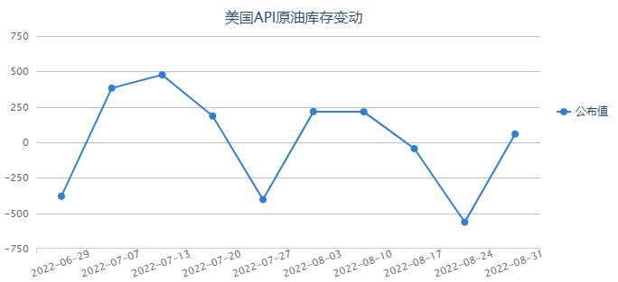 原油