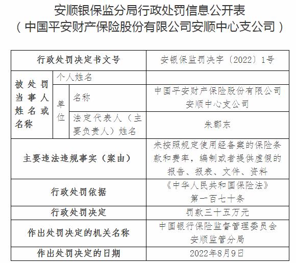银保监会贵州监管局开罚单 中国平安财产保险安顺中心支公司被罚35万元