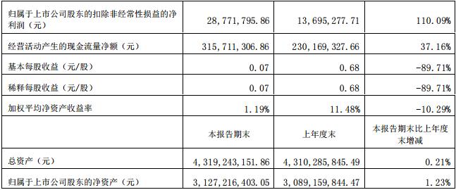 浙江明牌珠宝股份有限公司发布2022年半年度报告摘要